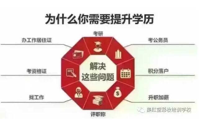 科普贴为什么要提升学历？教育部学信网可以查到哪几种学历？